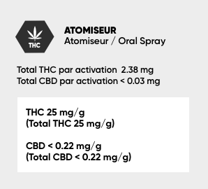 Taux THC Etiquette Préroulé