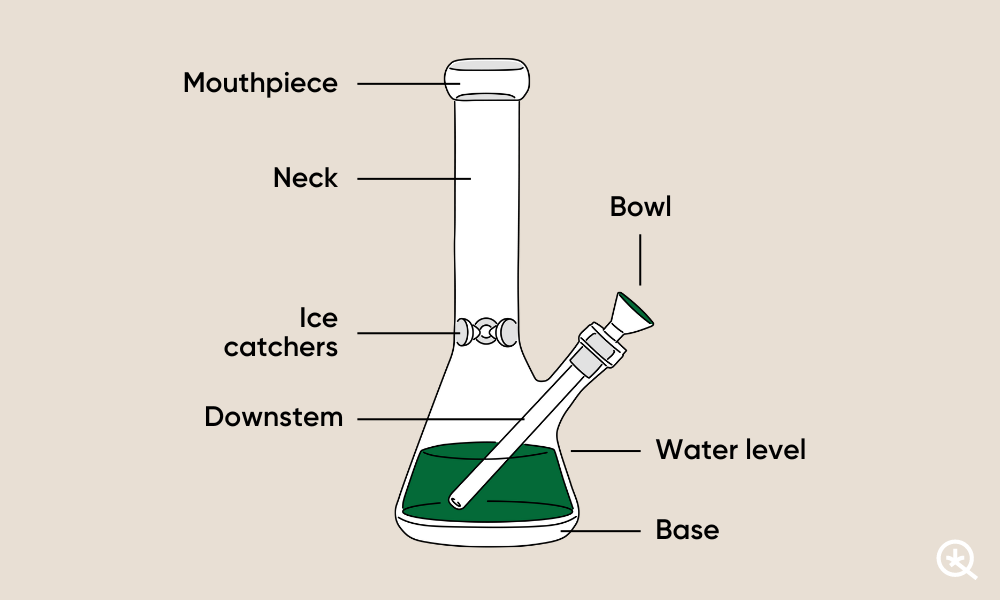 Water pipe or bong Water pipe or bong